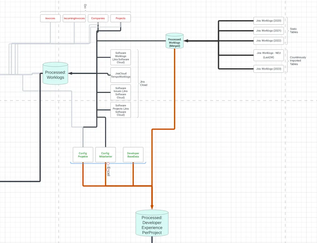 The Art of Documentation article thumbnail
